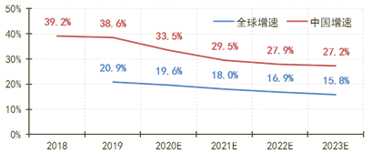 云計(jì)算市場(chǎng)將走向何方？