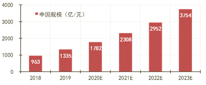 云計(jì)算市場(chǎng)將走向何方？