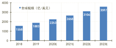 云計(jì)算市場(chǎng)將走向何方？