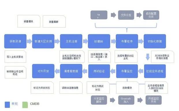 云計(jì)算趨勢：編排自動化對RPA有哪些影響?