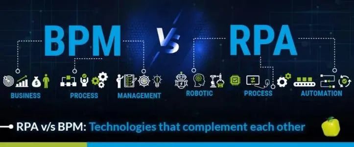 云計(jì)算趨勢：編排自動化對RPA有哪些影響?