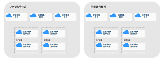 混合云真的適合我們嗎？企業(yè)如何規(guī)劃使用混合云？