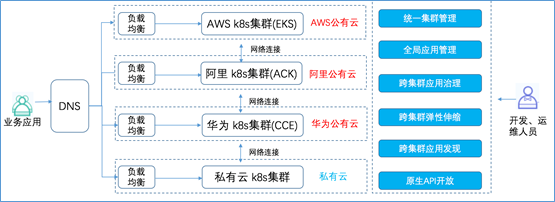 混合云真的適合我們嗎？企業(yè)如何規(guī)劃使用混合云？