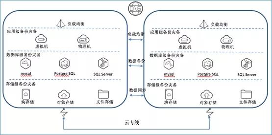 混合云真的適合我們嗎？企業(yè)如何規(guī)劃使用混合云？