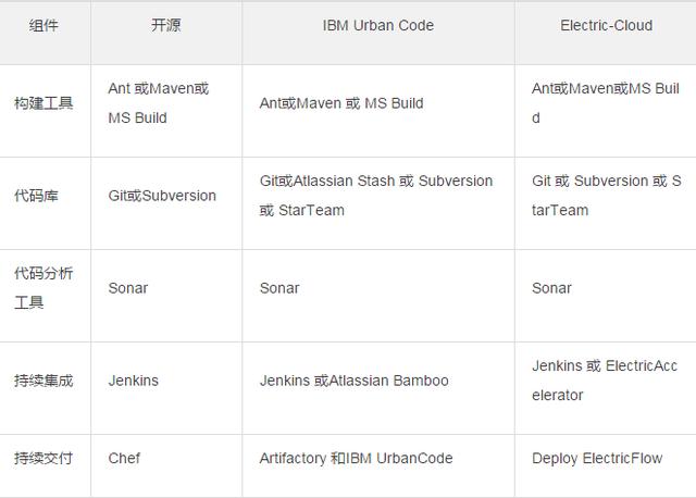 云計(jì)算時(shí)代，你所不了解的 DevOps