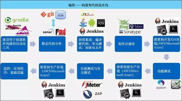 云計(jì)算時(shí)代，你所不了解的 DevOps