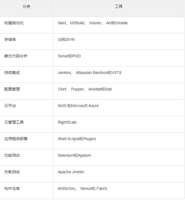 云計(jì)算時(shí)代，你所不了解的 DevOps