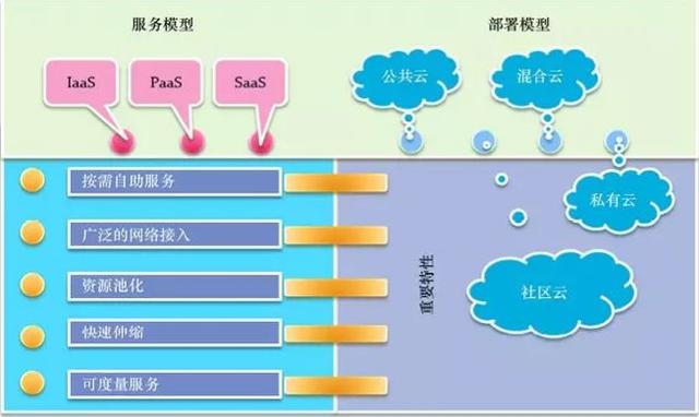 云計(jì)算時(shí)代，你所不了解的 DevOps