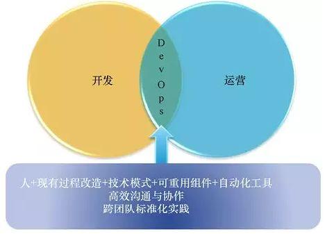 云計(jì)算時(shí)代，你所不了解的 DevOps