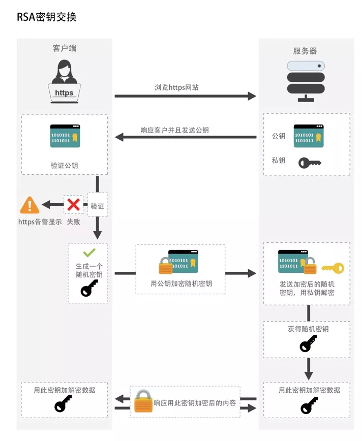 SSL為什么不直接用公鑰加密數(shù)據(jù)？