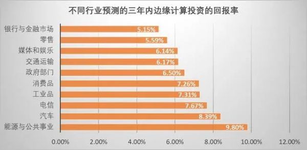 對比云計算的發(fā)展，邊緣計算的機會正在孕育