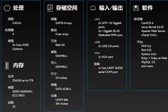 Bluehost VPS SSD主機(jī)評(píng)測及站長選擇建議