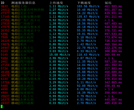 Bluehost VPS SSD主機(jī)評(píng)測及站長選擇建議