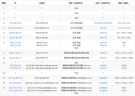 Bluehost VPS SSD主機(jī)評(píng)測及站長選擇建議