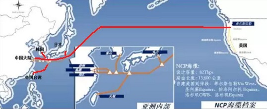 什么是NCP線路？NCP線路有哪些優(yōu)勢？