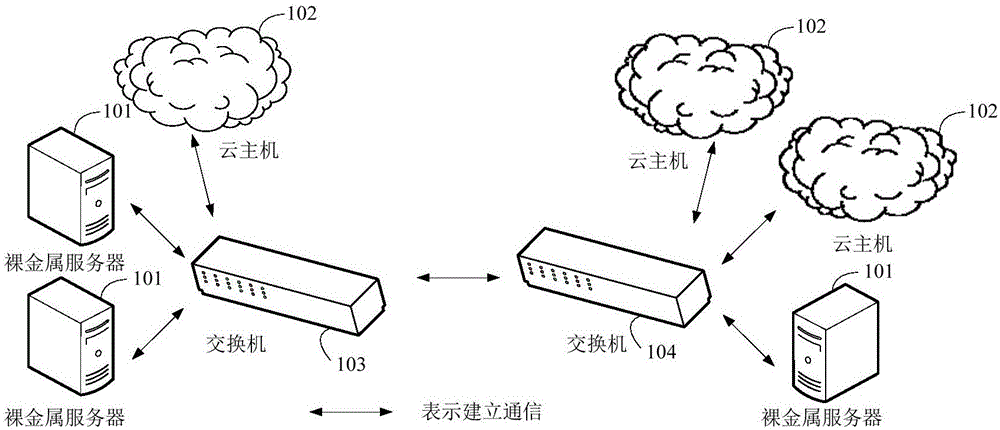 做外貿(mào)網(wǎng)站選用云主機要注意什么？