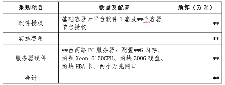 容器云平臺(tái)如何進(jìn)行風(fēng)險(xiǎn)管理和關(guān)鍵技術(shù)路線選型？