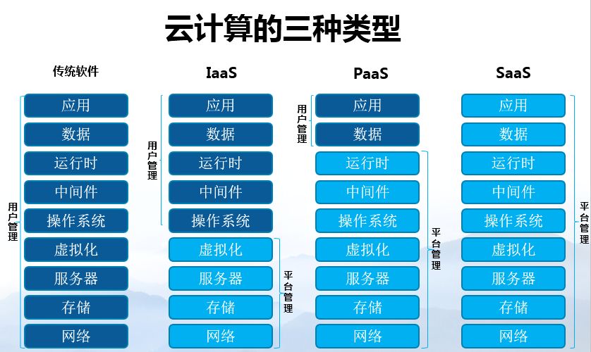 容器云平臺(tái)如何進(jìn)行風(fēng)險(xiǎn)管理和關(guān)鍵技術(shù)路線選型？