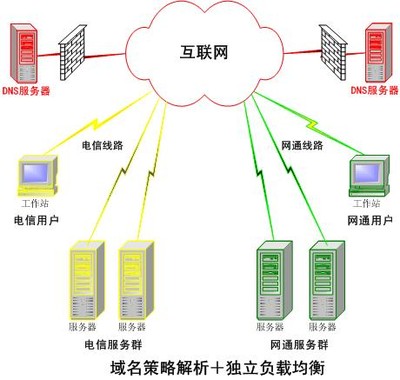 DNS服務(wù)器是什么？