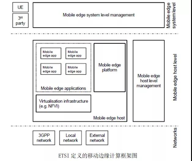 邊緣計(jì)算解決什么問題，采用什么模式？