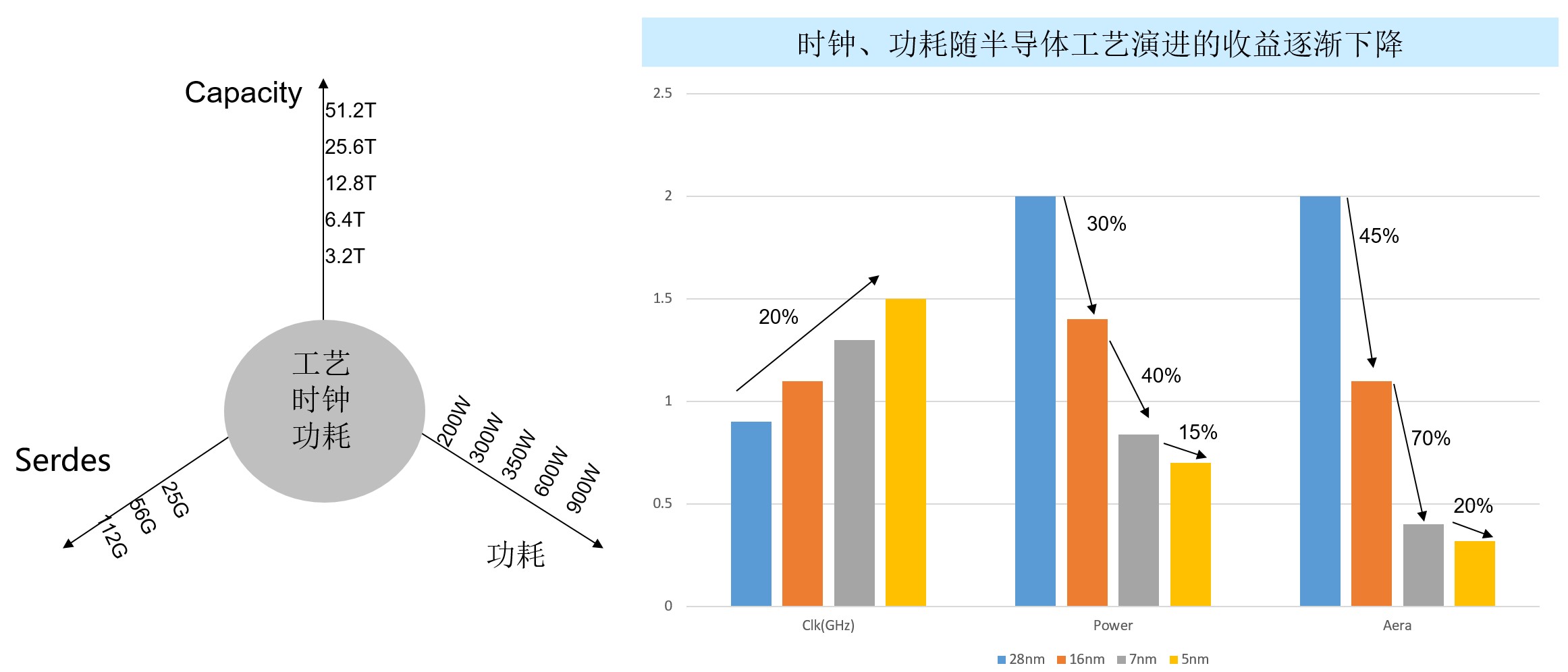 200G vs 400G：誰是數據中心網絡下一站？