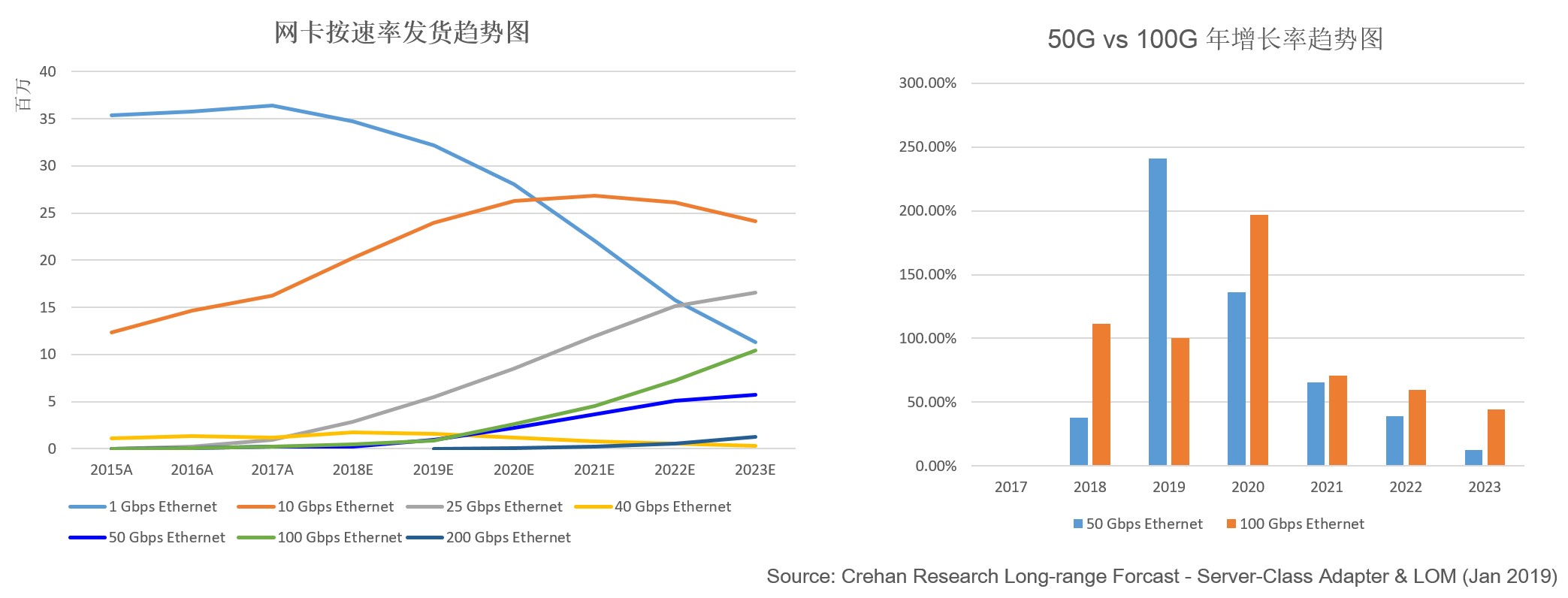 200G vs 400G：誰是數據中心網絡下一站？