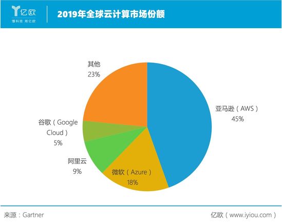 云計(jì)算技術(shù)變遷：從虛擬機(jī)到容器