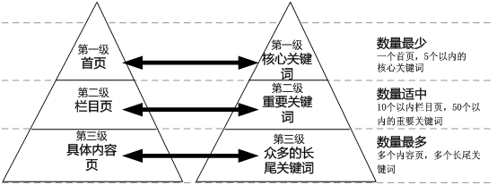 <a href="http://muchs.cn/" target="_blank">網(wǎng)站建設(shè)</a>丨如何設(shè)置好每個(gè)網(wǎng)頁(yè)的標(biāo)題？-新媒體營(yíng)銷,新媒體廣告公司,成都網(wǎng)絡(luò)營(yíng)銷,微信代運(yùn)營(yíng),高端網(wǎng)站建設(shè),網(wǎng)站建設(shè)公司