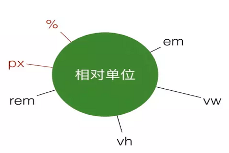 px是什么意思？照片中的px是什么的縮寫？