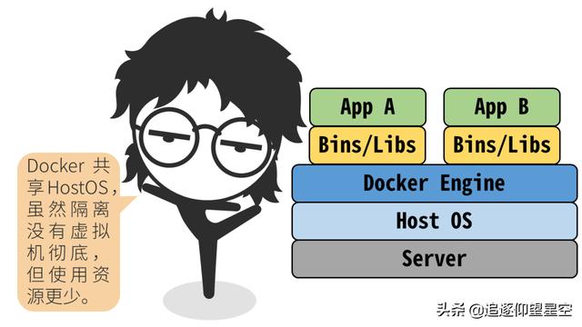 掌握這些 Docker 原理知識(shí)，出去吹牛逼再也不擔(dān)心了