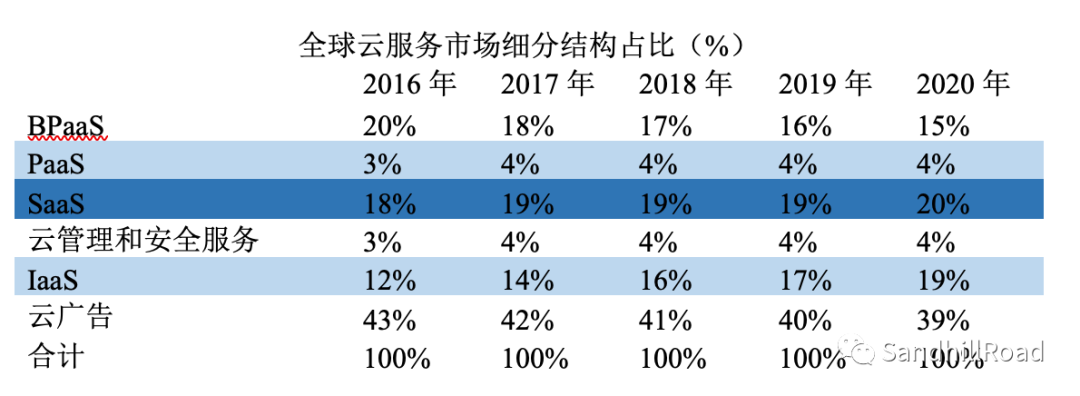 云和軟件，誰正在蠶食這個世界？