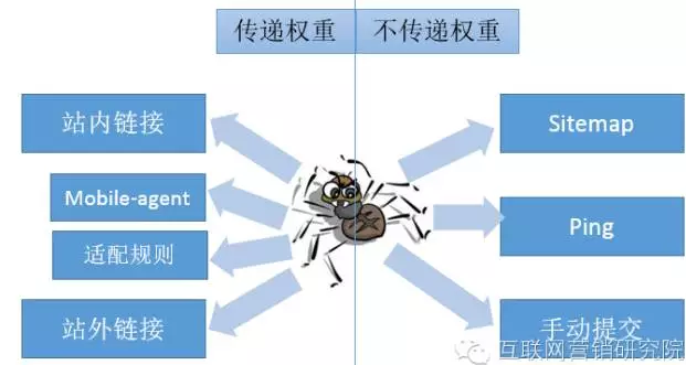 頁(yè)面數(shù)據(jù)抓取