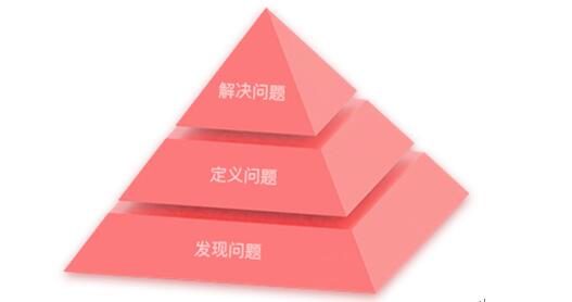 設(shè)計思維