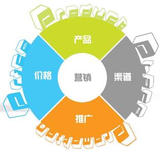 什么是網(wǎng)絡營銷推廣