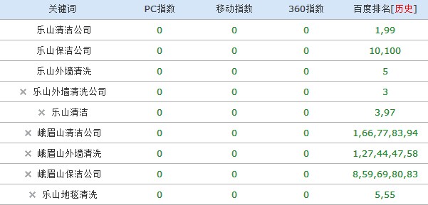 樂(lè)山保潔公司關(guān)鍵詞排名