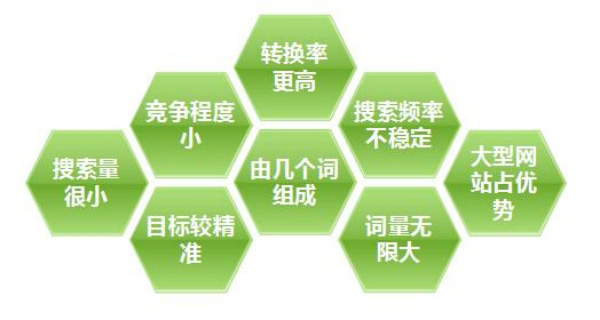 如何優(yōu)化電商網(wǎng)站商品詳情頁(yè)？