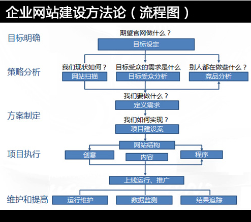 網(wǎng)站建設(shè)需要多少錢，做一個(gè)網(wǎng)站要多少錢