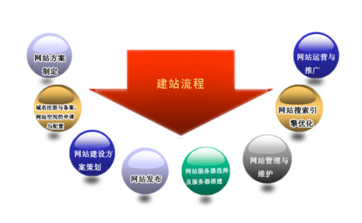 精品課網(wǎng)站建設開發(fā)方案