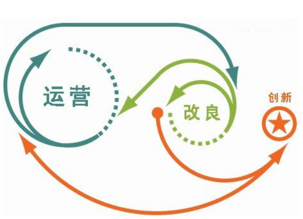 網(wǎng)站運營，網(wǎng)站運營策劃方案怎么寫