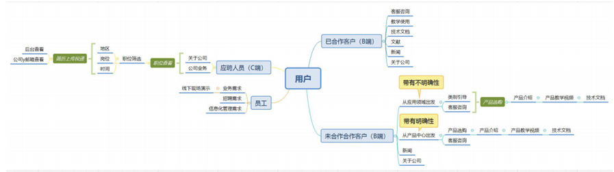 網(wǎng)站架構(gòu)