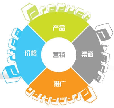 企業(yè)如何建網(wǎng)站如何推廣與網(wǎng)絡(luò)營(yíng)銷(xiāo)