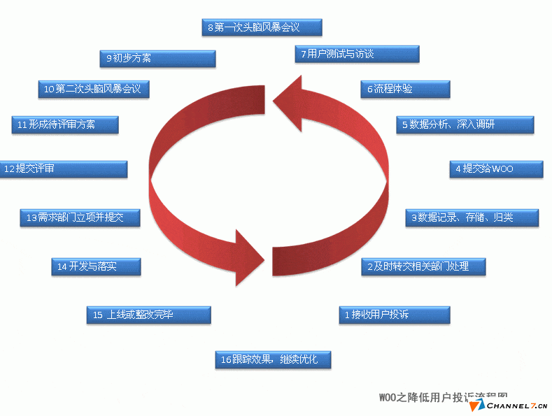 中小型企業(yè)網(wǎng)站建立后如何運(yùn)營(yíng)？