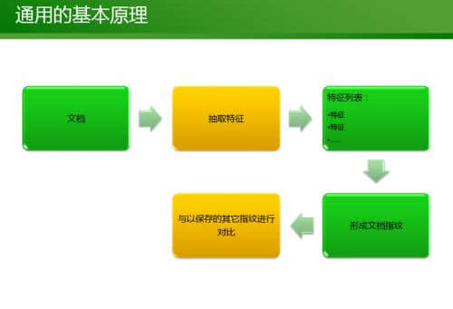 搜索引擎如何判斷重復內(nèi)容