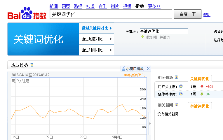 SEO關(guān)鍵字優(yōu)化難易度判定方法