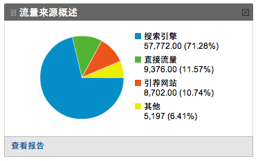 如何寫文章才能得到搜索引擎的親睞