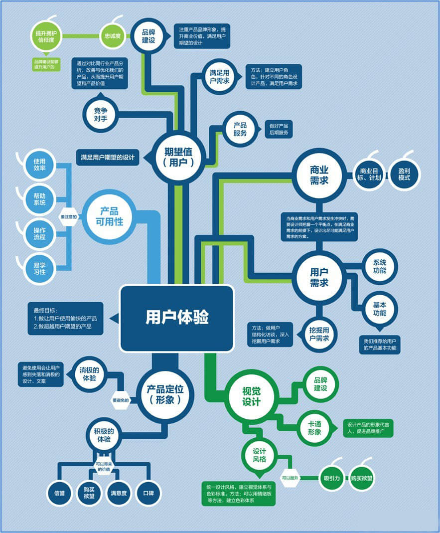 在三線城市，我們?cè)撛鯓幼鑫I銷推廣？