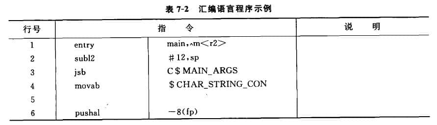 用某匯編語(yǔ)言實(shí)現(xiàn)兩個(gè)整數(shù)相乘并打印輸出的程序