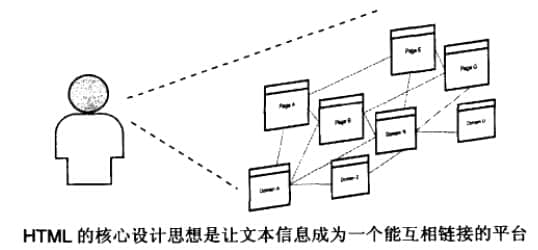 HTML進(jìn)行信息的設(shè)計(jì)、整合