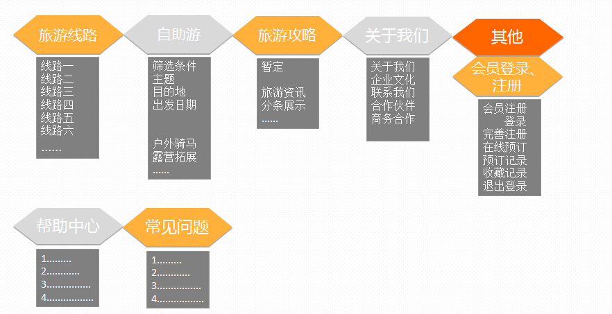 旅游拓?fù)鋱D