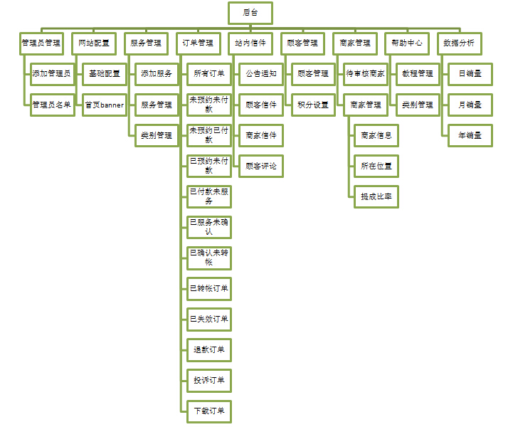 創(chuàng)新互聯(lián)案例-功能架構(gòu)